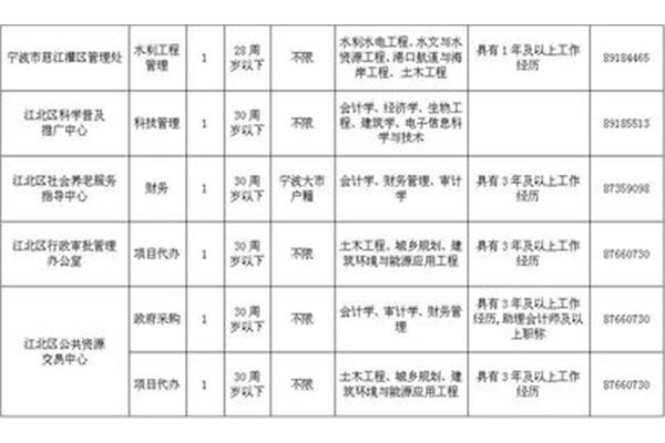 杭州事业编