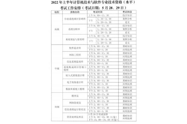 全国专业技术