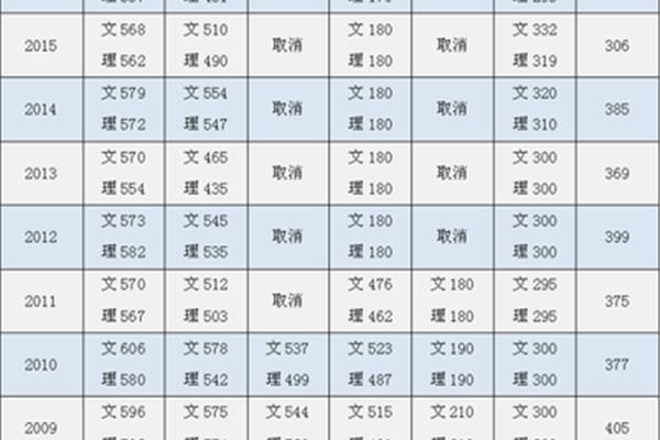 山东省本科线