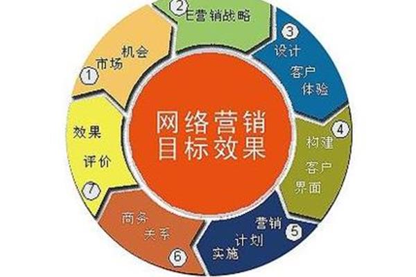 营销推广方案