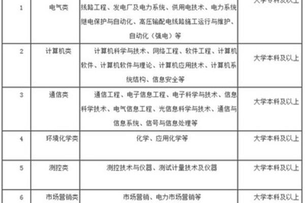 电力局招聘