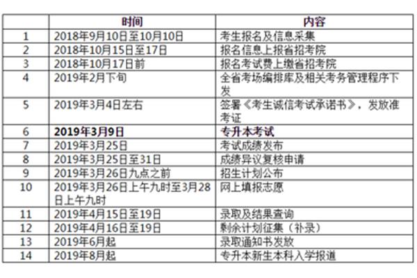 黑龙江省专升本