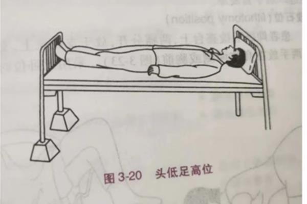 头低足高位