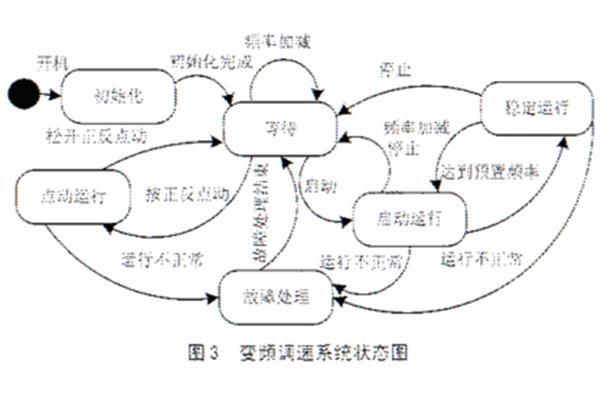 面向对象的特征