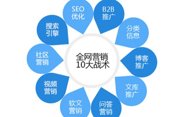 营销推广方案