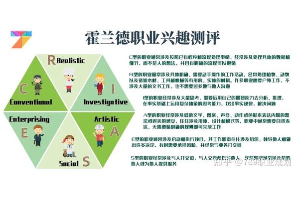 霍兰德职业测试