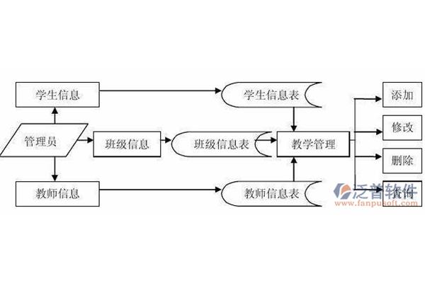 面向对象的特征
