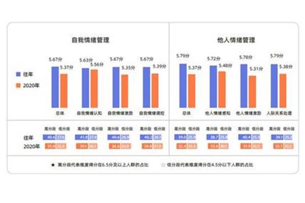 情绪管理的重要性