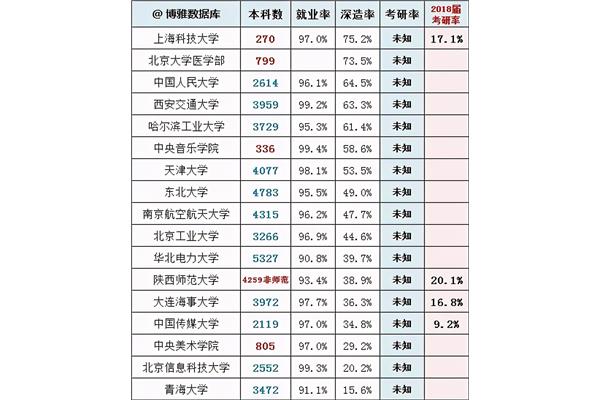 南方科技大学考研