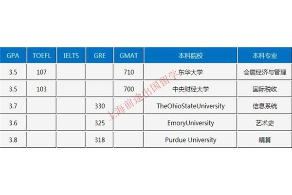 东华大学专业