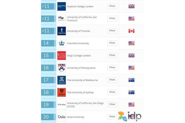 医学院大学排名