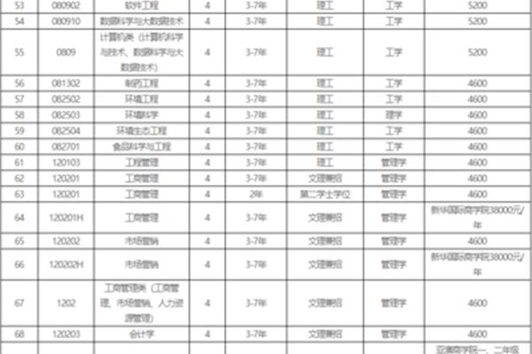 长沙理工大学专业