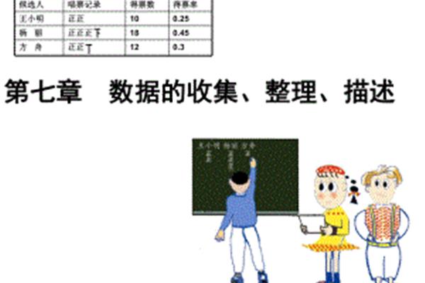 普查和抽样调查