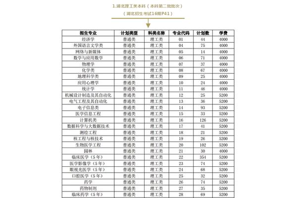 湖北经济学院专业