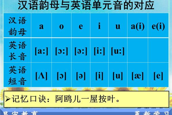 什么是韵母