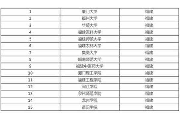 艺术类大学排名