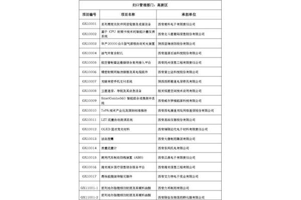 归口管理部门