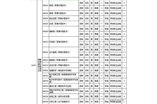 山东省本科线