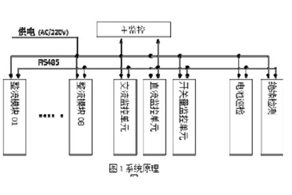 市电是什么意思