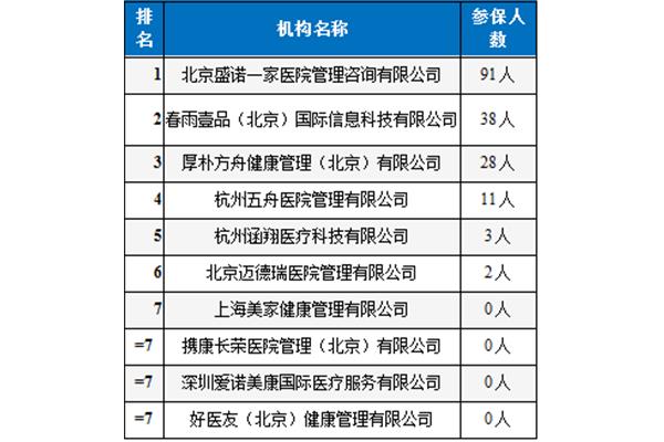 出国中介机构排名