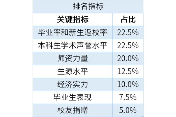 出国中介机构排名