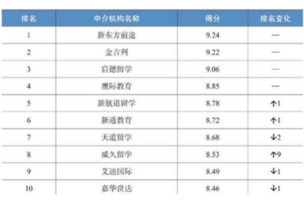 出国中介机构排名
