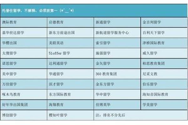 出国中介机构排名