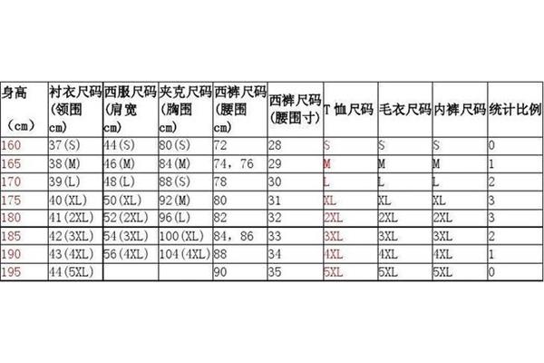女装尺码对照表