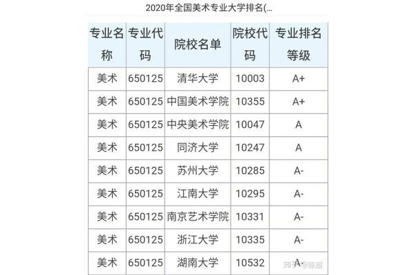 东华大学专业