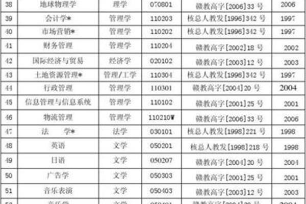 东华大学专业