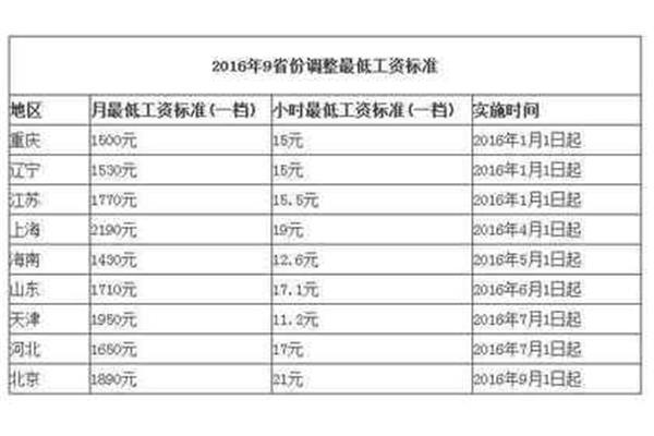 重庆事业单位
