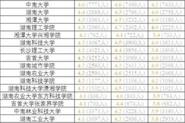 全国专科院校排名