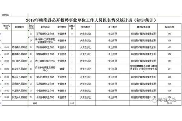 中石油社会招聘
