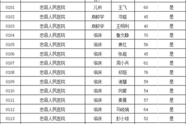 重庆事业单位