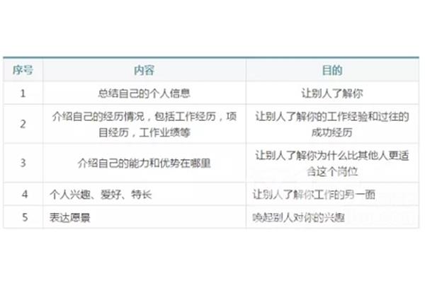 个人优势介绍