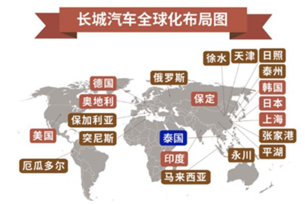 全球化战略