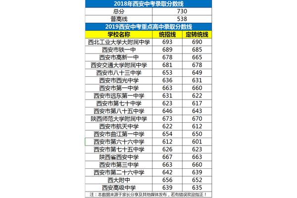 西安中考录取查询