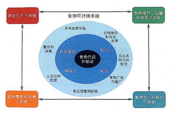 可持续发展的意义