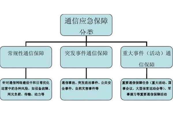 应急保障方案