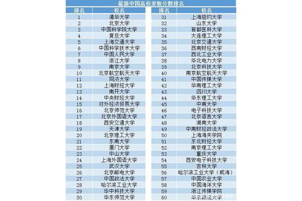 好就业的专业排名