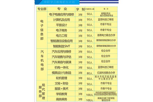 职中有什么专业