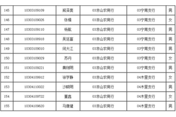四川农信招聘