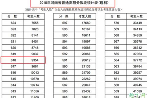 河南一本线