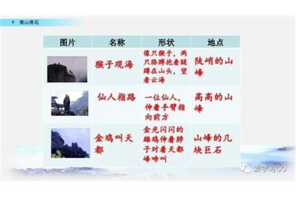 黄山奇石的课文