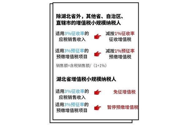 增值税最新政策