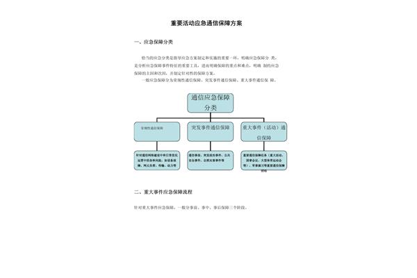应急保障方案