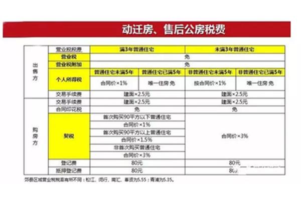 增值税最新政策
