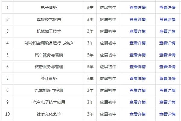 职中有什么专业