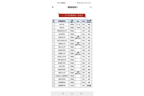 河南一本线