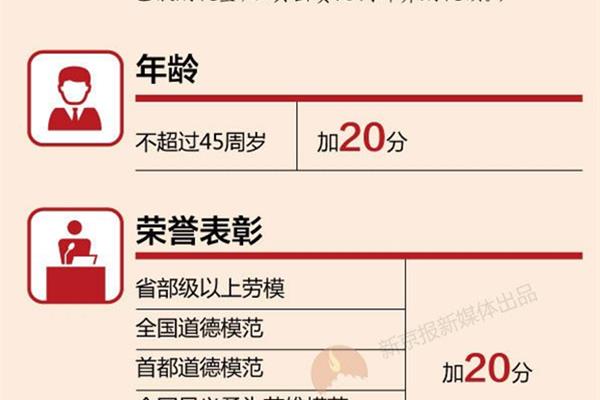 积分落户政策